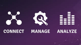 ANALYZECONNECT MANAGE
 