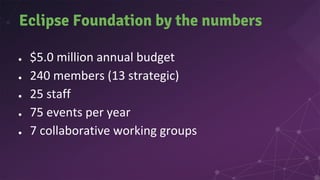 ●
●
●
●
●
Eclipse Foundation by the numbers
 