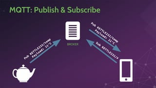 MQTT: Publish & Subscribe
Sub
KETTLE232/#Pub
KETTLE232/temp
Payload:
21°C
Pub
KETTLE232/temp
Payload:
21°C
BROKER
 