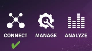 CONNECT MANAGE
✔
ANALYZE
 