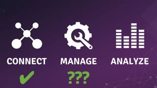 CONNECT MANAGE
✔ ???
ANALYZE
 