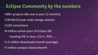 •
•
•
•
• …
•
•
Eclipse Community by the numbers
 
