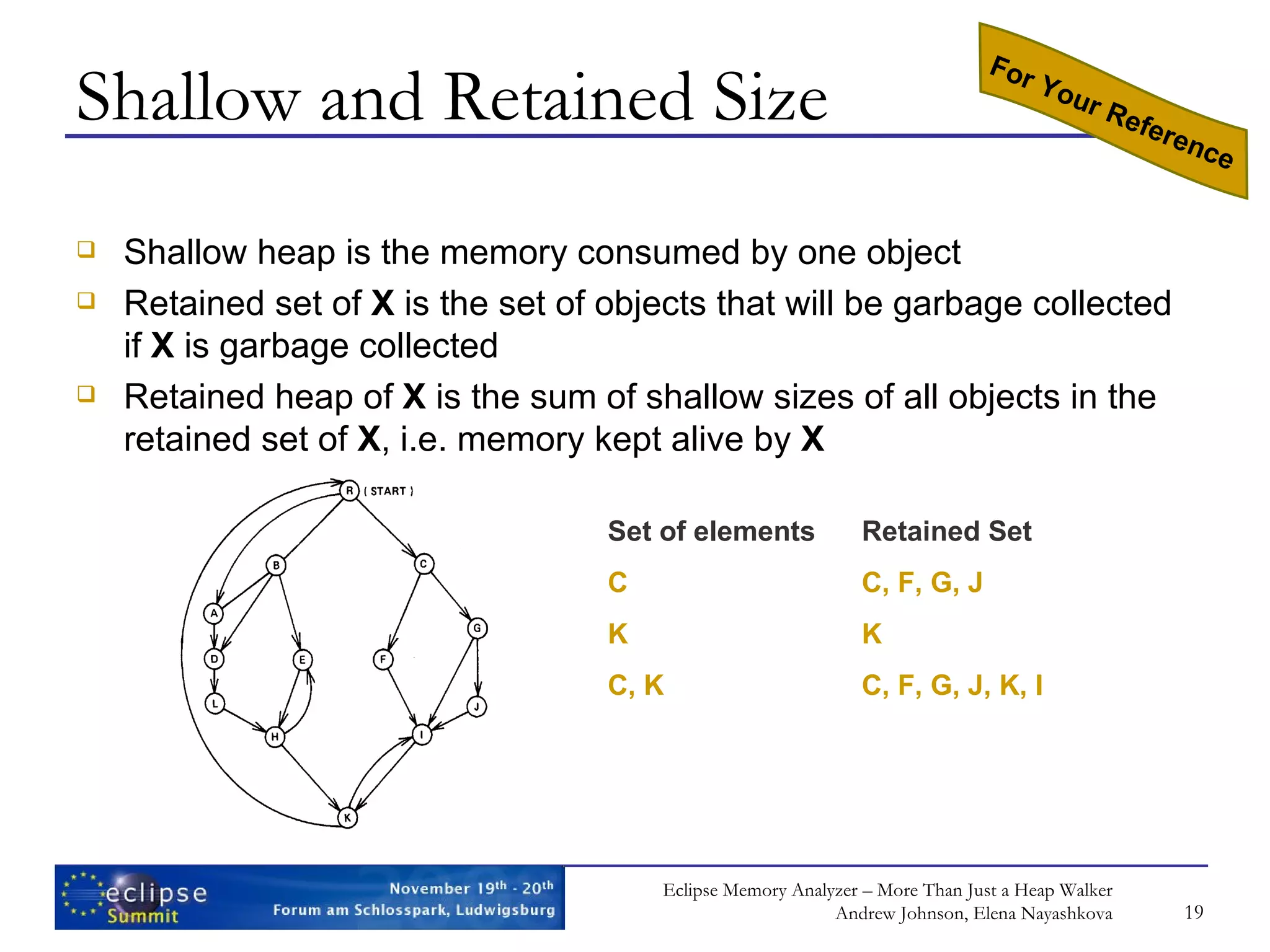 Shallow and Retained Size Shallow heap is the memory consumed by one object Retained set of X is the set of objects that will be garbage collected if X is garbage collected Retained heap of X is the sum of shallow sizes of all objects in the retained set of X , i.e. memory kept alive by X For Your Reference Set of elements Retained Set C C, F, G, J K K C, K C, F, G, J, K, I 