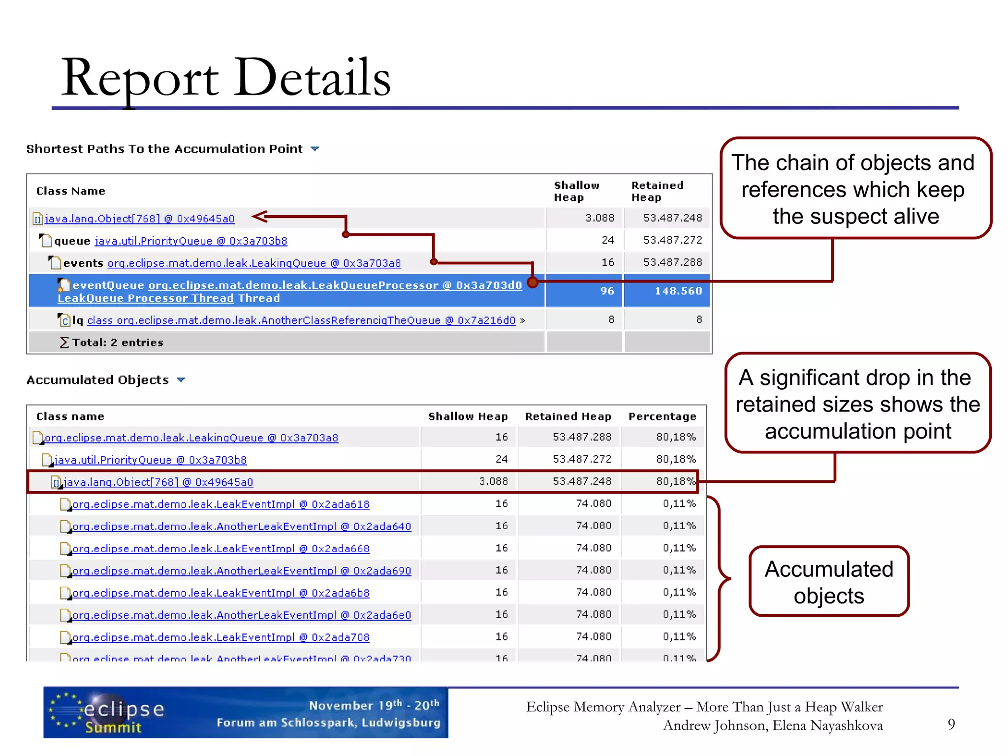 Report Details Accumulated objects A significant drop in the retained sizes shows the accumulation point The chain of objects and references which keep the suspect alive 