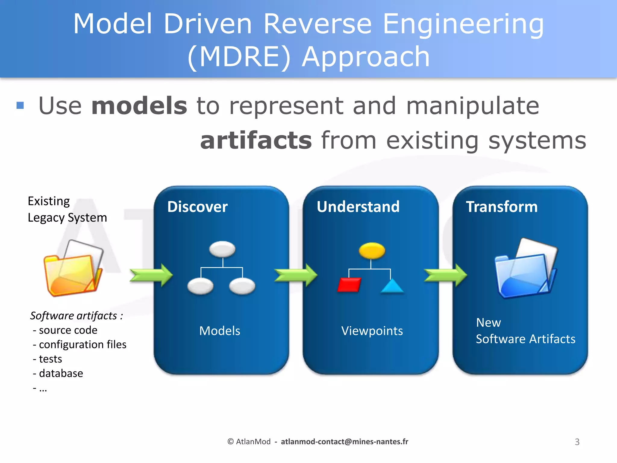 Model Driven Reverse Engineering
(MDRE) Approach
 Use models to represent and manipulate
artifacts from existing systems
Existing
Legacy System

Software artifacts :
- source code
- configuration files
- tests
- database
-…

Discover

Models

Understand

Viewpoints

© AtlanMod - atlanmod-contact@mines-nantes.fr

Transform

New
Software Artifacts

3

 