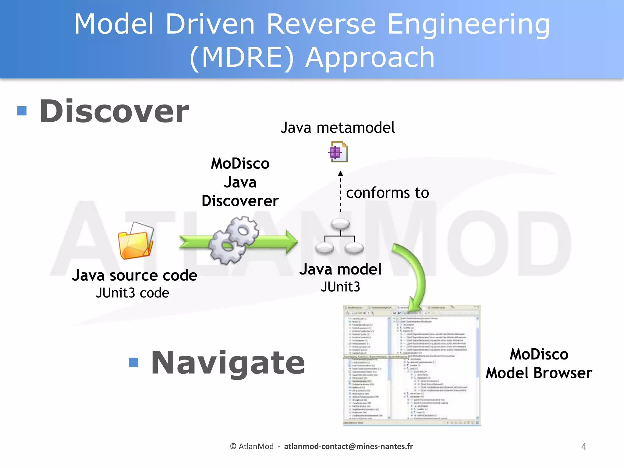 Model Driven Reverse Engineering
(MDRE) Approach

 Discover

Java metamodel
MoDisco
Java
Discoverer

Java source code

conforms to

Java model
JUnit3

JUnit3 code

 Navigate
© AtlanMod - atlanmod-contact@mines-nantes.fr

MoDisco
Model Browser

4

 