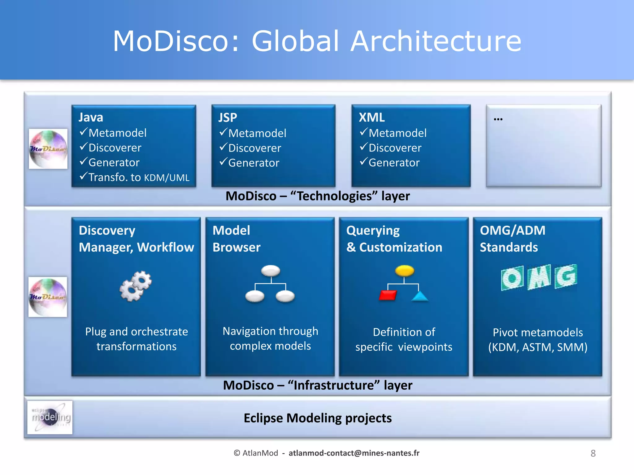 MoDisco: Global Architecture
Java

JSP

XML

Metamodel
Discoverer
Generator
Transfo. to KDM/UML

Metamodel
Discoverer
Generator

…

Metamodel
Discoverer
Generator

MoDisco – “Technologies” layer
Discovery
Manager, Workflow

Plug and orchestrate
transformations

Model
Browser

Navigation through
complex models

Querying
& Customization

Definition of
specific viewpoints

OMG/ADM
Standards

Pivot metamodels
(KDM, ASTM, SMM)

MoDisco – “Infrastructure” layer
Eclipse Modeling projects
© AtlanMod - atlanmod-contact@mines-nantes.fr

8

 