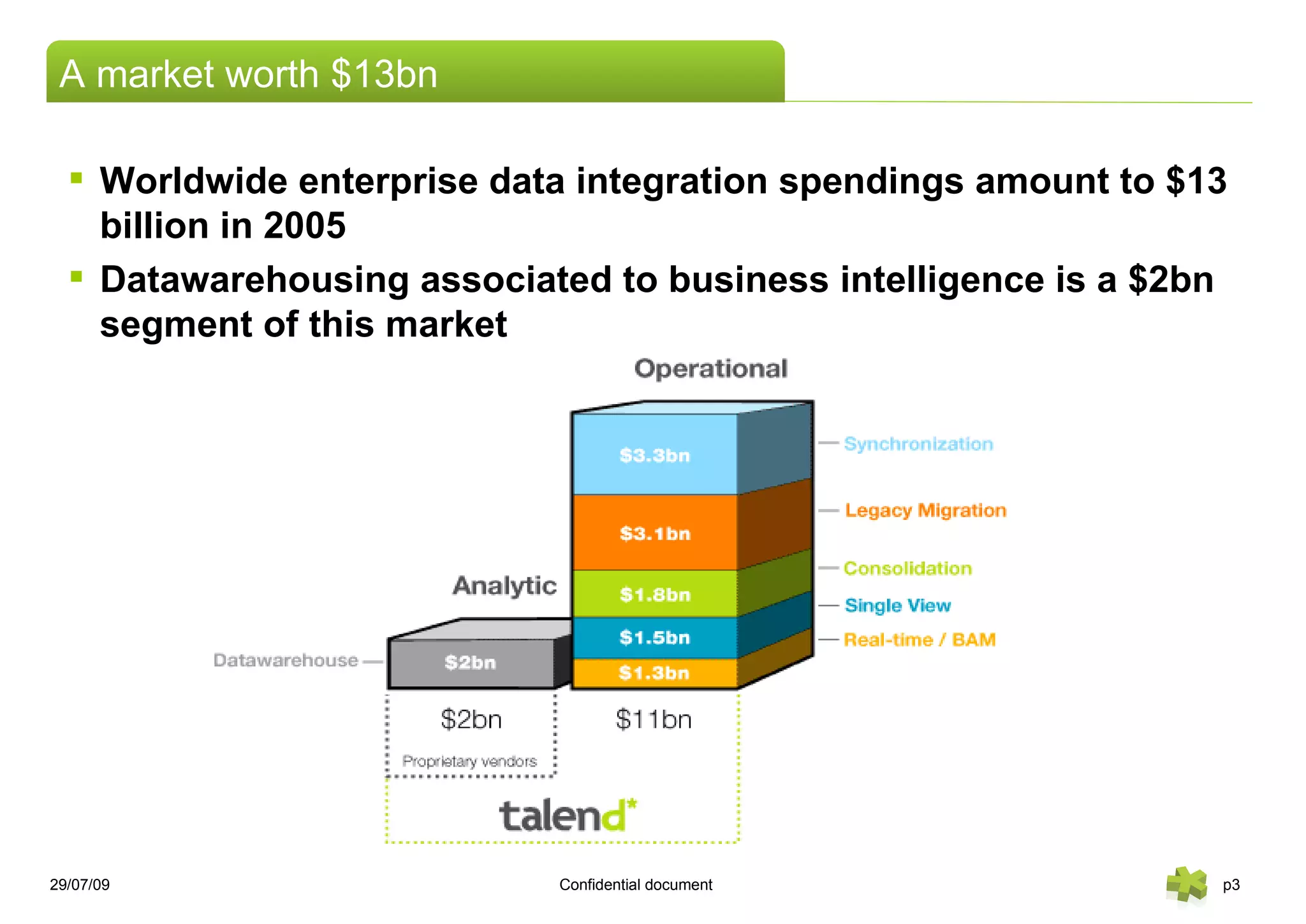 A market worth $13bn Worldwide enterprise data integration spendings amount to $13 billion in 2005 Datawarehousing associated to business intelligence is a $2bn segment of this market 26/05/09   Confidential document   p 
