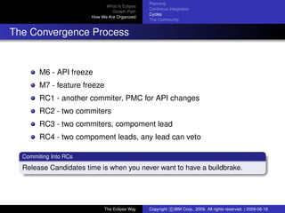 eclipse-logo
What Is Eclipse
Growth Path
How We Are Organized
Planning
Continous Integration
Cycles
The Community
The Convergence Process
M6 - API freeze
M7 - feature freeze
RC1 - another commiter, PMC for API changes
RC2 - two commiters
RC3 - two commiters, compoment lead
RC4 - two compoment leads, any lead can veto
Commiting Into RCs
Release Candidates time is when you never want to have a buildbrake.
The Eclipse Way Copyright c IBM Corp., 2009. All rights reserved. | 2009-06-18
 
