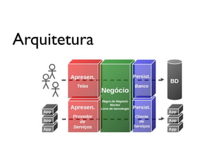 Arquitetura
 