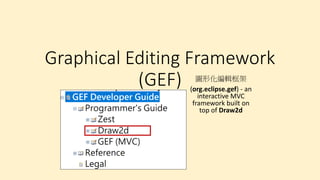Graphical Editing Framework
(GEF) 圖形化編輯框架
(org.eclipse.gef) - an
interactive MVC
framework built on
top of Draw2d
 