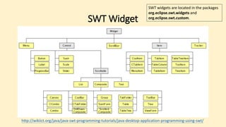 SWT Widget
http://wikiict.org/java/java-swt-programming-tutorials/java-desktop-application-programming-using-swt/
SWT widgets are located in the packages
org.eclipse.swt.widgets and
org.eclipse.swt.custom.
 