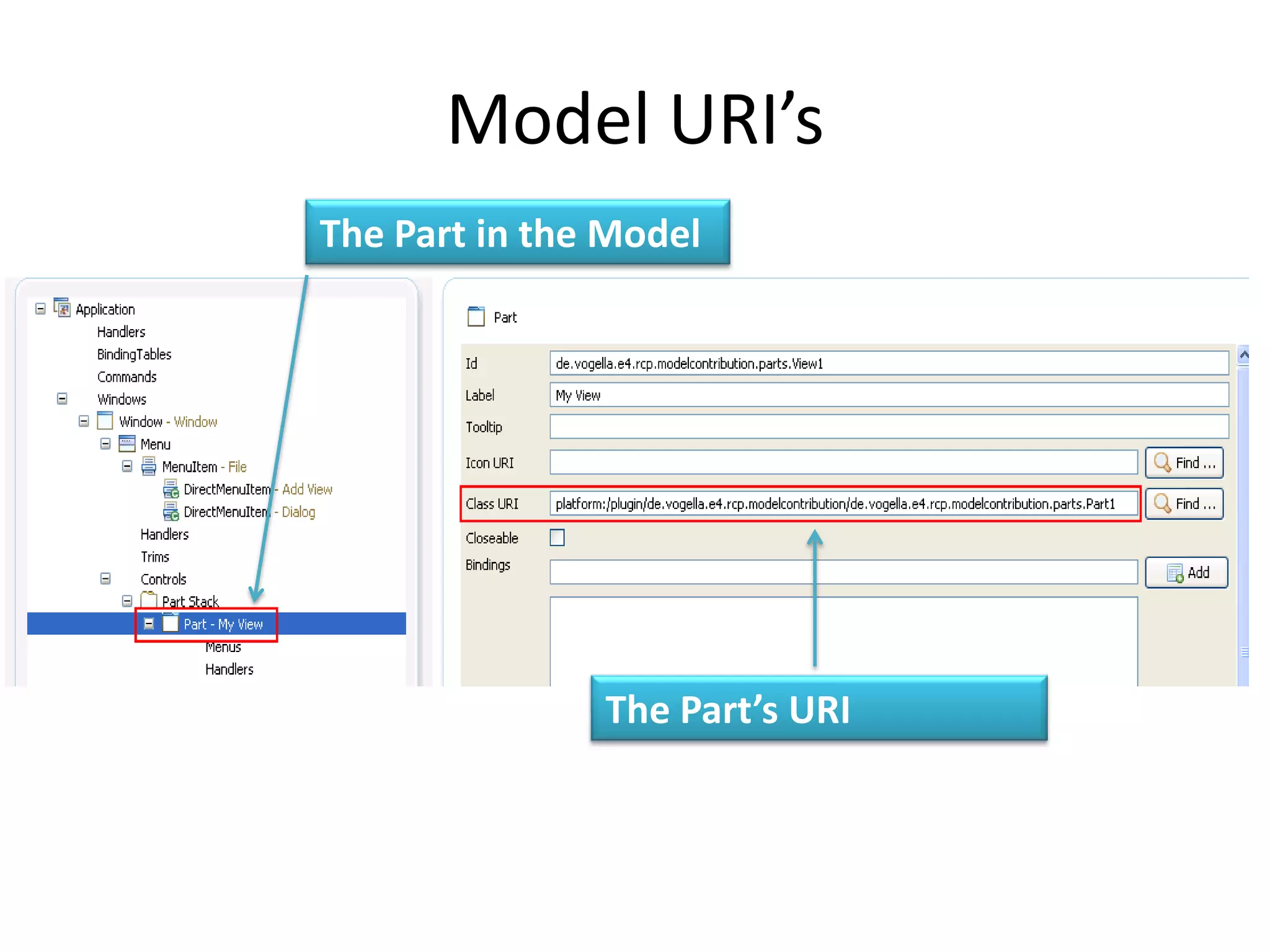 Model URI’sThe Part in the ModelThe Part’s URI
