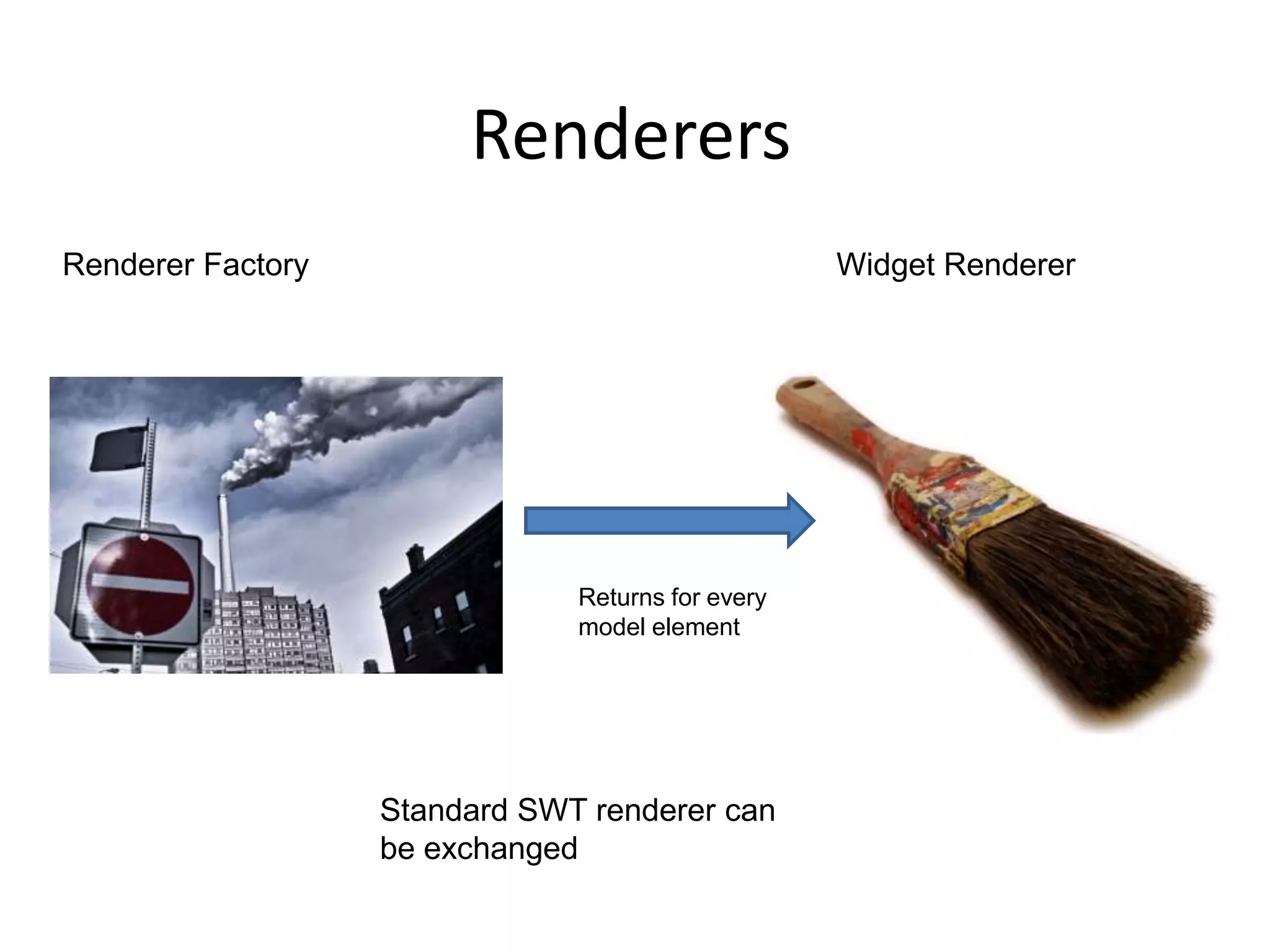 RenderersWidget RendererRenderer FactoryReturns for every model element Standard SWT renderer can be exchanged