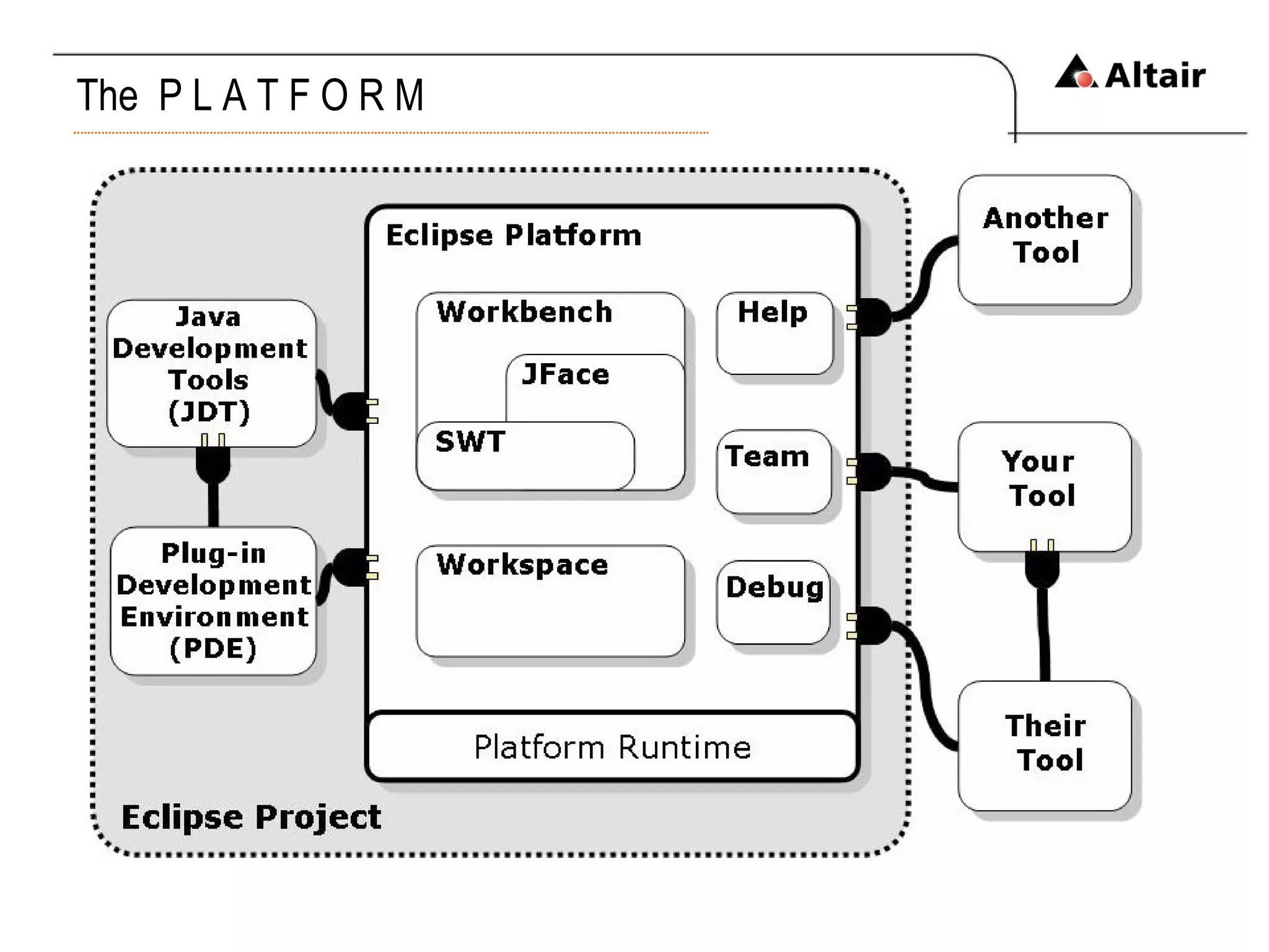 The  P L A T F O R M 