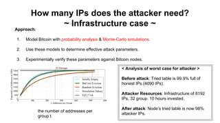 How many IPs does the attacker need?
~ Infrastructure case ~
< Analysis of worst case for attacker >
Before attack: Tried table is 99.9% full of
honest IPs (4090 IPs).
Attacker Resources: Infrastructure of 8192
IPs, 32 group. 10 hours invested.
After attack: Node’s tried table is now 98%
attacker IPs.
the number of addresses per
group t.
Approach:
1. Model Bitcoin with probability analysis & Monte-Carlo simulations.
2. Use these models to determine effective attack parameters.
3. Experimentally verify these parameters against Bitcoin nodes.
 