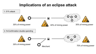 Implications of an eclipse attack
👿
1. 51% attack
2. N-Confirmation double spending
30% of mining power 30% of mining power40% of mining power
👿
30% of mining power
70% of mining powerMerchant
 