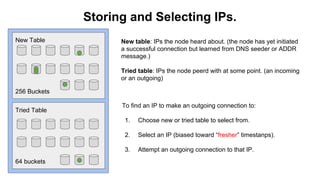 Storing and Selecting IPs.
New Table
256 Buckets
Tried Table
64 buckets
New table: IPs the node heard about. (the node has yet initiated
a successful connection but learned from DNS seeder or ADDR
message.)
Tried table: IPs the node peerd with at some point. (an incoming
or an outgoing)
To find an IP to make an outgoing connection to:
1. Choose new or tried table to select from.
2. Select an IP (biased toward “fresher” timestanps).
3. Attempt an outgoing connection to that IP.
 