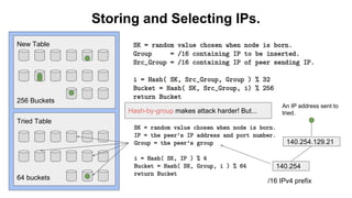 Storing and Selecting IPs.
New Table
256 Buckets
Tried Table
64 buckets
140.254.129.21
140.254
/16 IPv4 prefix
An IP address sent to
tried.Hash-by-group makes attack harder! But...
 