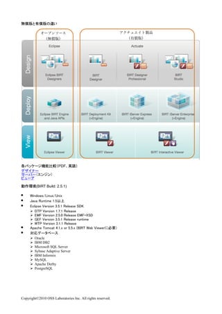 PDF




         (BIRT Build: 2.5.1)




     
     
     
     


        Oracle
        IBM DB2
        Microsoft SQL Server
        Sybase Adaptive Server
        IBM Informix
        MySQL
        Apache Derby
        PostgreSQL




Copyright©2010 OSS Laboratories Inc. All rights reserved.
 