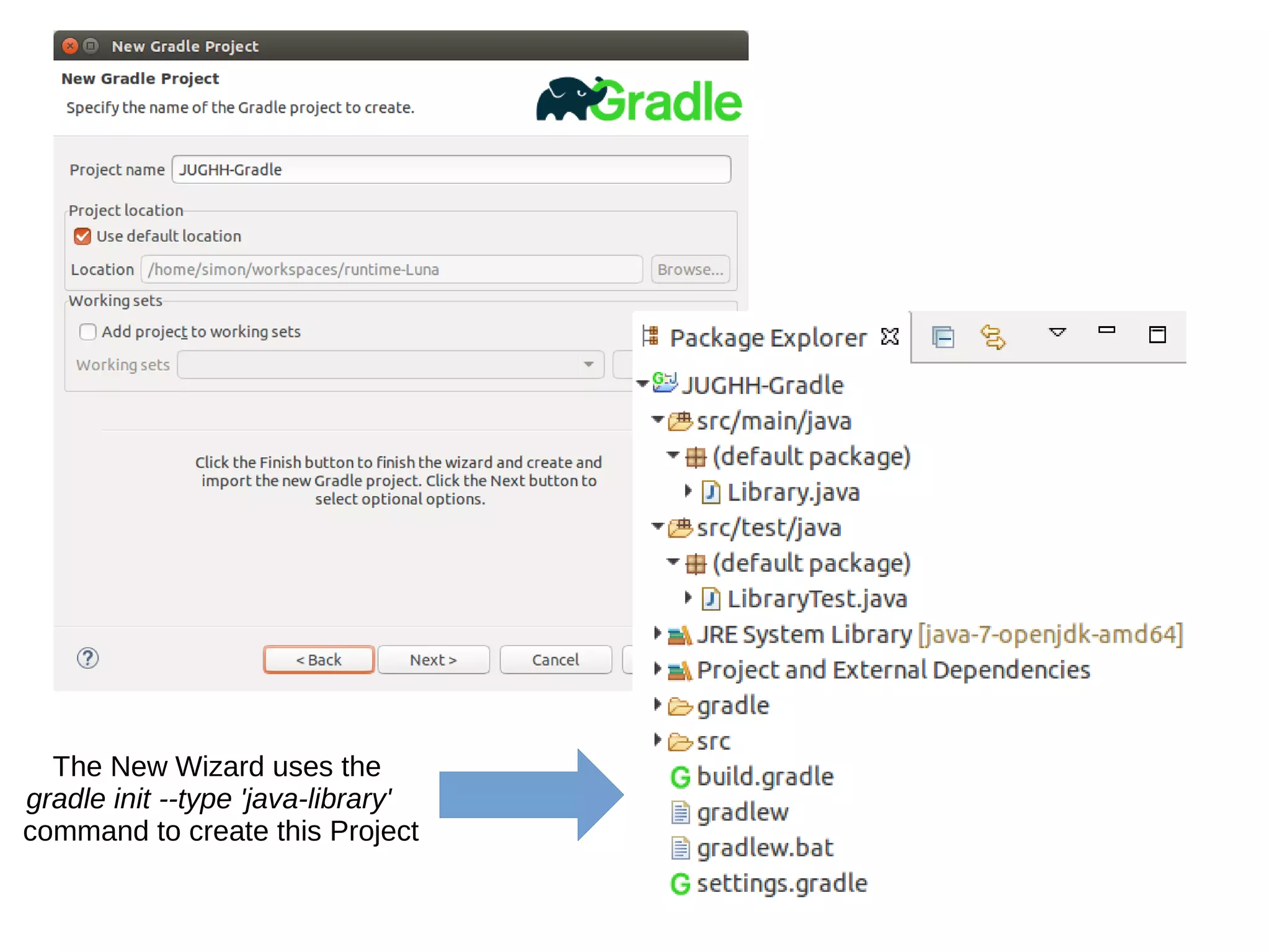 The New Wizard uses the
gradle init --type 'java-library'
command to create this Project
 