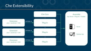 An Introduction to Eclipse Che - Next-Gen Eclipse Java IDE | PDF