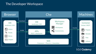 An Introduction to Eclipse Che - Next-Gen Eclipse Java IDE | PDF