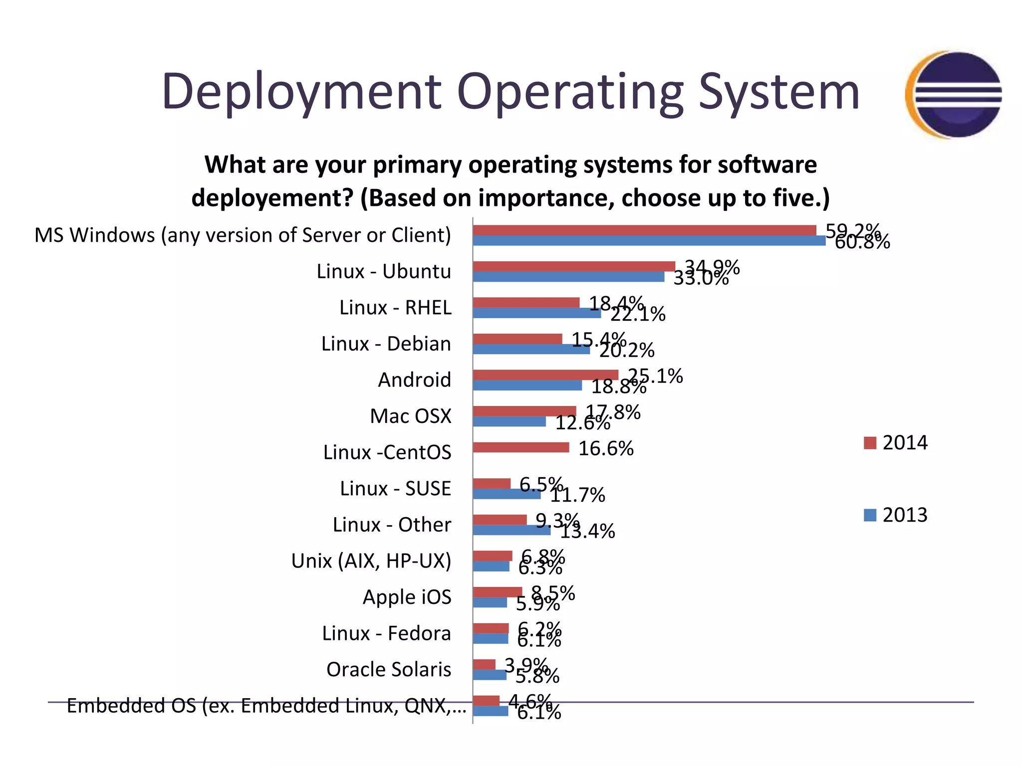 Eclipse-community-survey-2014-v2-19-2048