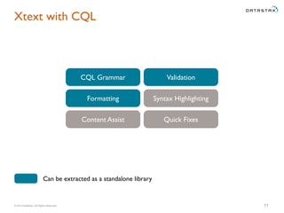 © 2014 DataStax, All Rights Reserved.
Xtext with CQL
11
ValidationCQL Grammar
Content Assist Quick Fixes
Syntax HighlightingFormatting
Can be extracted as a standalone library
 