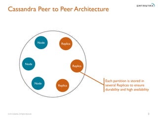 © 2014 DataStax, All Rights Reserved.
Cassandra Peer to Peer Architecture
3
Node
Node Replica
Replica
Replica
Node
Each partition is stored in
several Replicas to ensure
durability and high availability
 