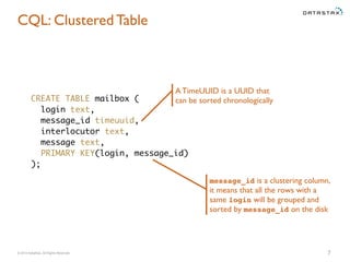 © 2014 DataStax, All Rights Reserved. 7
CQL: Clustered Table
CREATE TABLE mailbox (
login text,
message_id timeuuid,
interlocutor text,
message text,
PRIMARY KEY(login, message_id)
);
message_id is a clustering column,
it means that all the rows with a
same login will be grouped and
sorted by message_id on the disk
A TimeUUID is a UUID that
can be sorted chronologically
 