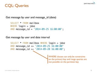 © 2014 DataStax, All Rights Reserved. 8
CQL: Queries
SELECT * FROM mailbox
WHERE login = jdoe
AND message_id = '2014-09-25 16:00:00';
Get message by user and message_id (date)
SELECT * FROM mailbox WHERE login = jdoe
AND message_id <= '2014-09-25 16:00:00'
AND message_id >= '2014-09-20 16:00:00';
Get message by user and date interval
WHERE clauses can only be constraints
on the primary key and range queries are
not possible on the partition key
 