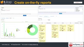 www.tuleap.org @TuleapOpenALM Your project on tuleap.eclipse.org
Create on-the-ﬂy reports
 