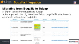 www.tuleap.org @TuleapOpenALM Your project on tuleap.eclipse.org
Migrating from Bugzilla to Tuleap
> Export tickets from Bugzilla to Tuleap
> Are imported : the big majority of ﬁelds, bugzilla ID, attachments,
comments with authors and dates
Bugzilla Integration
 