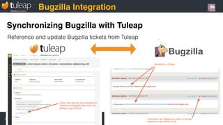 www.tuleap.org @TuleapOpenALM Your project on tuleap.eclipse.org
Synchronizing Bugzilla with Tuleap
Bugzilla Integration
Reference and update Bugzilla tickets from Tuleap
 