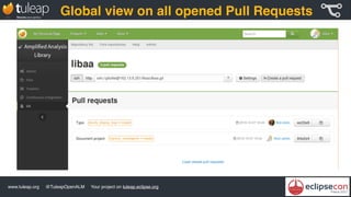 www.tuleap.org @TuleapOpenALM Your project on tuleap.eclipse.org
Global view on all opened Pull Requests
 