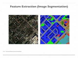 Feature Extraction (Image Segmentation)
Source: http://www.professeurs.polymtl.ca/christopher.pal/
 