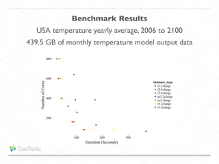 Benchmark Results
439.5 GB of monthly temperature model output data
USA temperature yearly average, 2006 to 2100
 