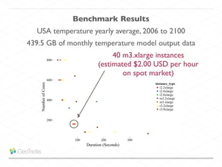 Benchmark Results
439.5 GB of monthly temperature model output data
USA temperature yearly average, 2006 to 2100
40 m3.xlarge instances	

(estimated $2.00 USD per hour 	

on spot market)
 