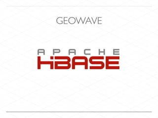 GEOWAVE
 