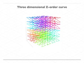 Three dimensional Z-order curve
 