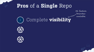 Pros of a Single Repo
All feature
branches
available

1

Complete visibility

 