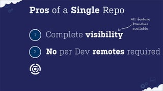 Pros of a Single Repo
All feature
branches
available

1

Complete visibility

2

No per Dev remotes required

 