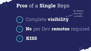 Pros of a Single Repo
All feature
branches
available

1

Complete visibility

2

No per Dev remotes required

3

KISS

 