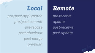 Local
pre-/post-applypatch
pre-/post-commit

Remote
pre-receive
update

pre-rebase

post-receive

post-checkout

post-update

post-merge
pre-push

 