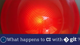 4

What happens to CI with

?

 