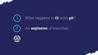1

What happens to CI with git?

2

An explosion of branches

 