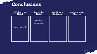 Conclusions
Collaboration
Model

Branching
Model
Product
workflow

Centralized

Practices &
Decisions

Automation &
CI setup

 