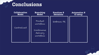 Conclusions
Collaboration
Model

Branching
Model
Product
workflow

Centralized
Continuous
delivery
workflow

Practices &
Decisions

Embrace PR

Automation &
CI setup

 