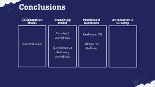 Conclusions
Collaboration
Model

Branching
Model
Product
workflow

Practices &
Decisions

Embrace PR
Merge vs

Centralized
Continuous
delivery
workflow

Rebase

Automation &
CI setup

 